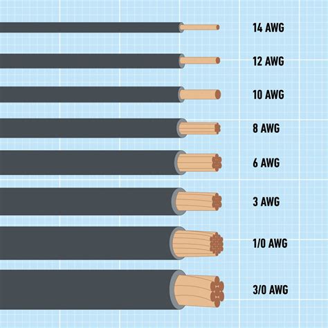 wire gauge vs current chart